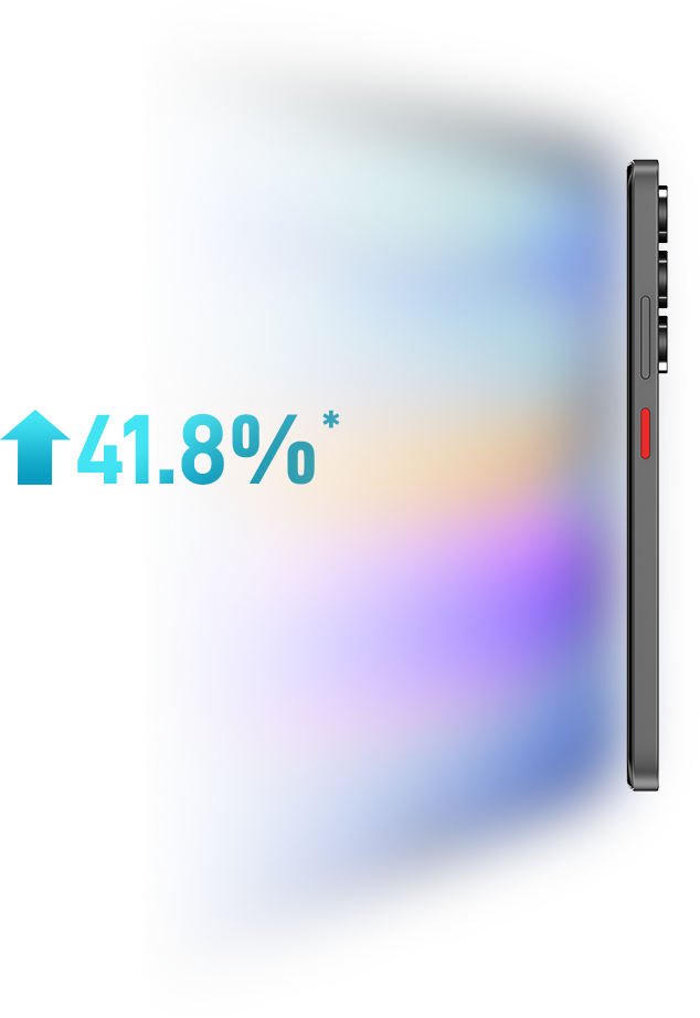 780nits Sunlight Readable