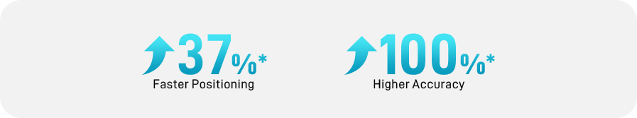 Precise Navigation<br/>Never Miss a Turn