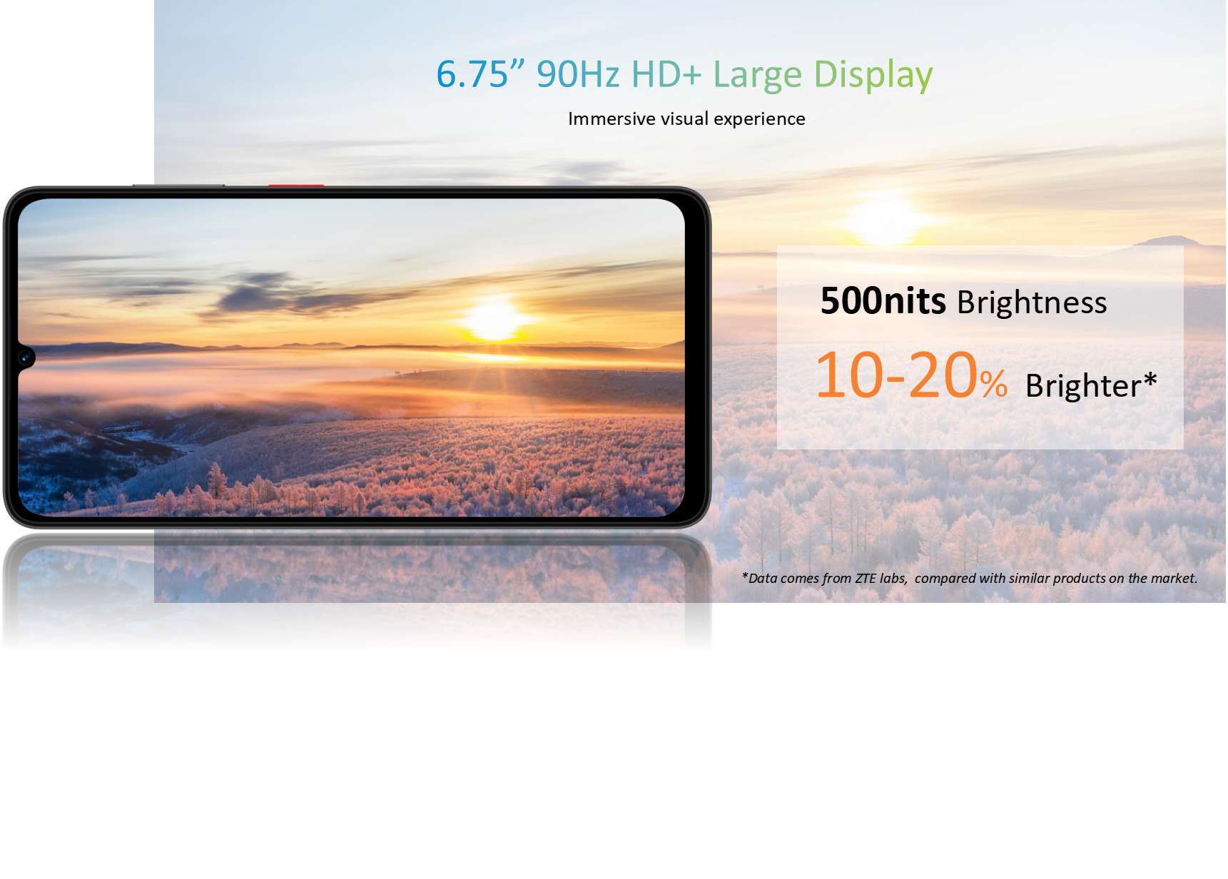 6.75” 90Hz HD+ Large Display